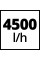 Насос садовий Einhell GC-GP 1045 (4180340)