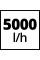Насос садовий Einhell GC-GP 1250 N/1 (4180350)