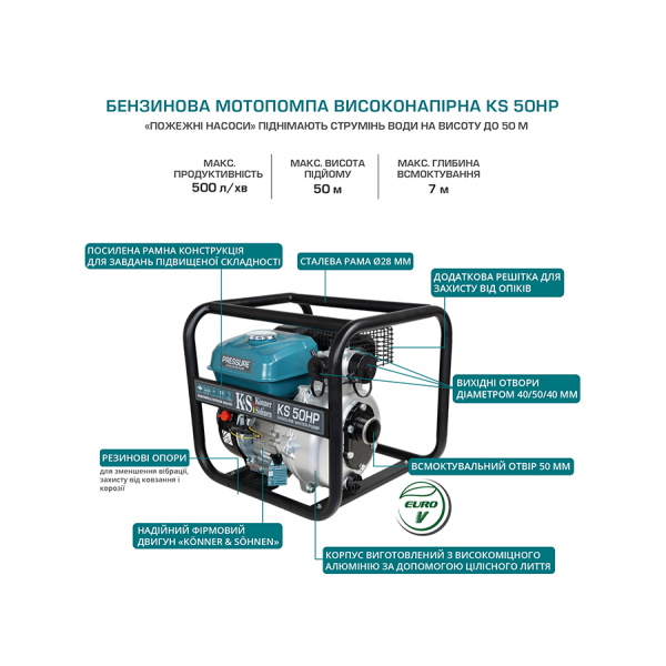 Высоконапорная мотопомпа Konner&Sohnen KS 50 HP